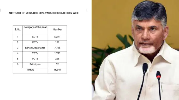 AP:-DSC Notification 2024 : Good News from AP Sarkar - Mega DSC with 16,347 Posts, Notification, Apply Online