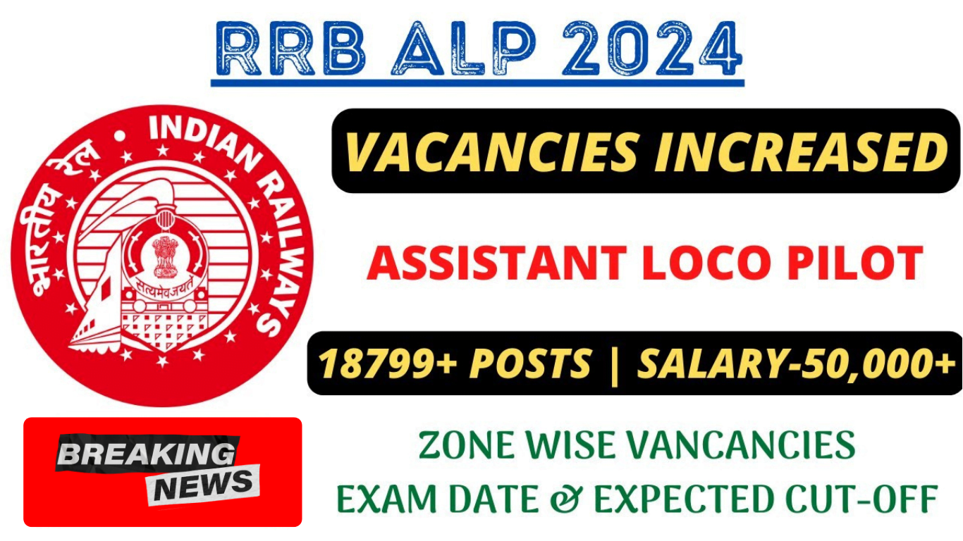 RRB ALP Recruitment 2024 Exam Date, 18799 Vacancies Out for Loco Pilot Post, Check Zone Wise Details